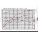 Admission Injen pour Golf 5 GTI / A3 8P / TT 8J / Leon 2 / Scirocco 2.0 TFSI