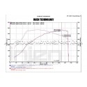 Tubes d'échangeur Injen pour Civic Type R FK2
