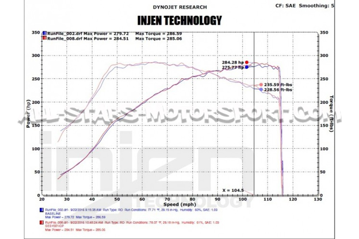 Tubos de intercambiador Injen para Civic Type R FK2
