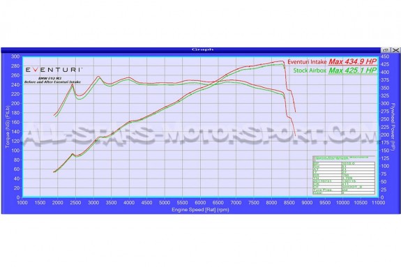 Admision de carbono Eventuri para BMW M3 E9x