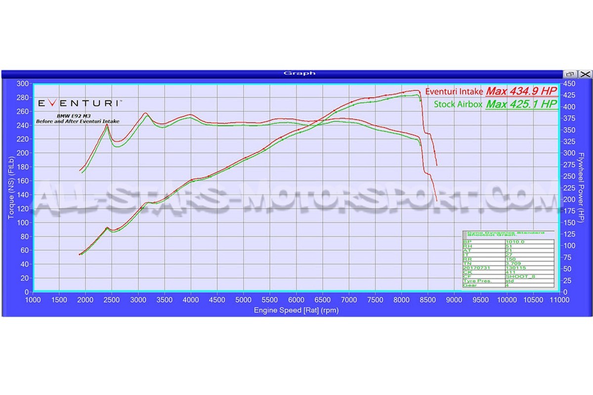 Admision de carbono Eventuri para BMW M3 E9x