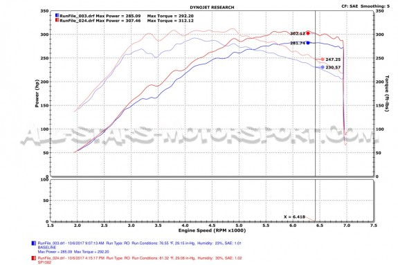 Admission Injen pour Honda Civic Type R FK8