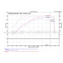 Honda Civic Type R FK8 Injen Intake