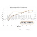 Mercedes CLA & A45 AMG Mishimoto intake