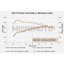 Admission Mishimoto pour Audi S3 8V / TT MK3 8S