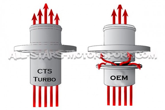 Golf 7 GTI / Golf 7 R / Polo 6C GTI CTS Turbo Muffler Delete