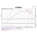 Honda Civic Type R FK2 Injen Intake