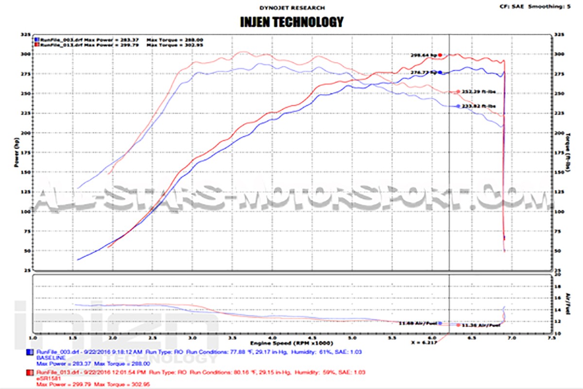 Admision Injen para Honda Civic Type R FK2