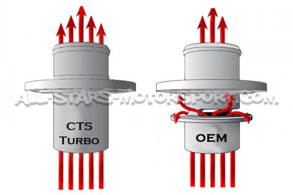 Outlet de turbo CTS turbo pour 2.0 TFSI K04