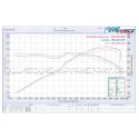 Golf 7 R / S3 8V / Leon Cupra 4Drive Scorpion Sport Catalyst Downpipe