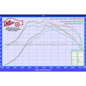 Cata sport Scorpion pour Focus 2 RS / Focus 2 ST