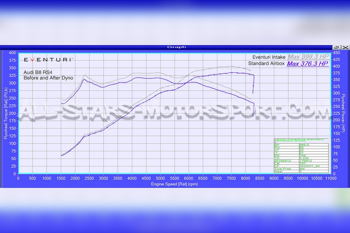 Admision de carbono Eventuri para Audi RS5 / RS4 B8
