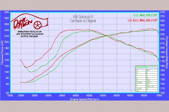 Scirocco R Scorpion Catback Exhaust