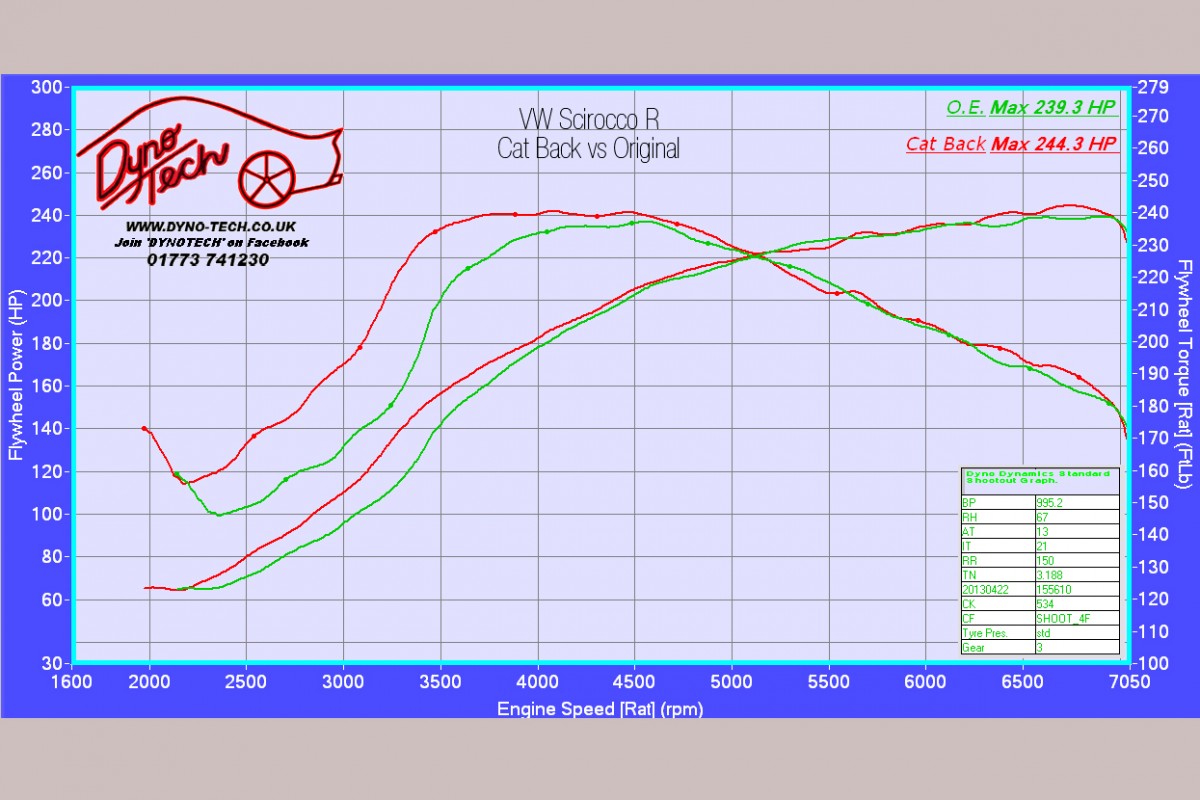 Escape Catback Scorpion para Scirocco R