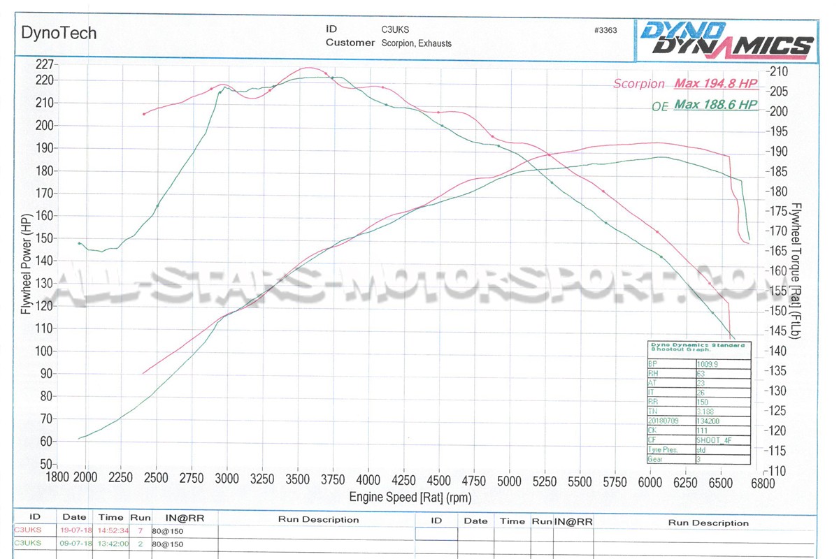 Escape Scorpion para Ford Fiesta ST Mk8