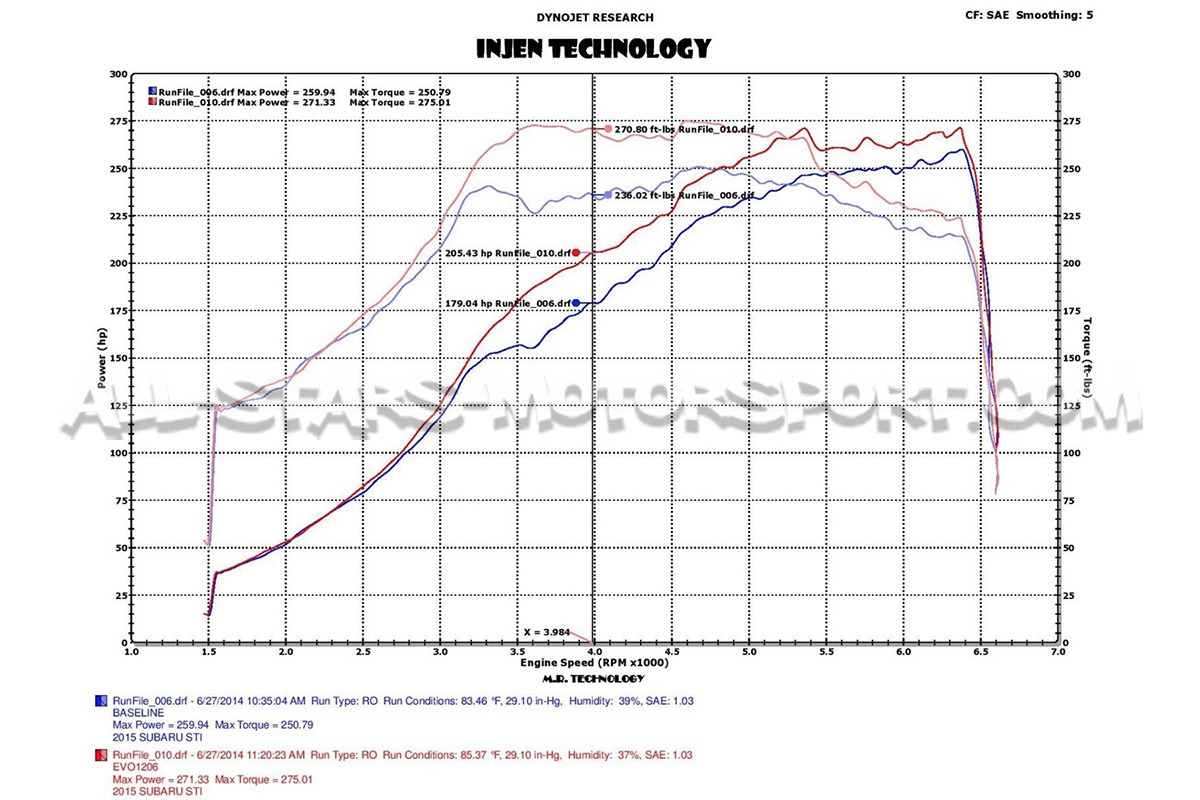 Admision Injen Evo para Subaru Impreza STI VA 15-18