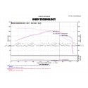 Admision Injen Evo para Ford Mustang EcoBoost 2.3T S550