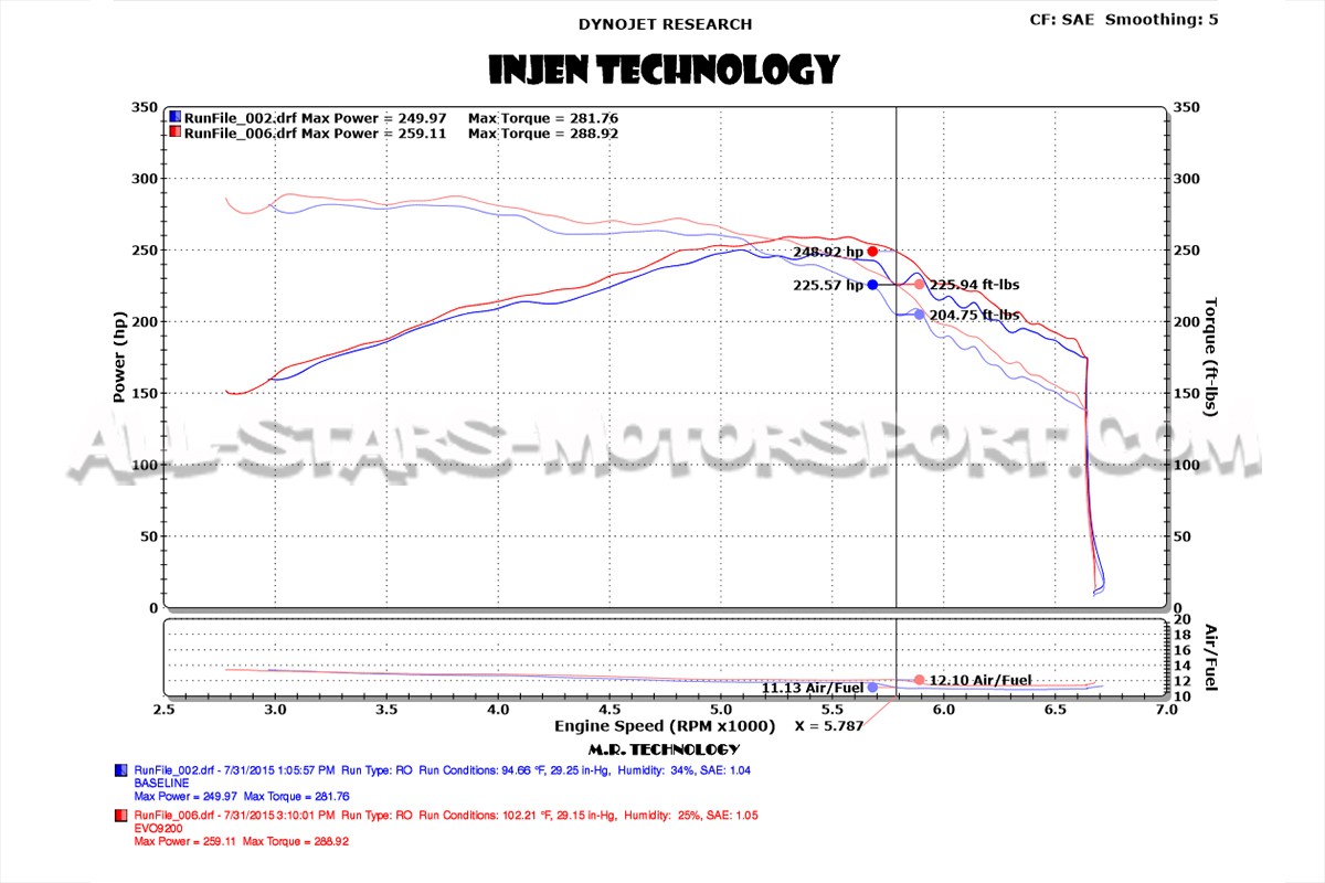Admission Injen Evo pour Ford Mustang EcoBoost 2.3T S550