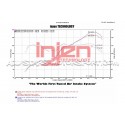 Admission Injen short ram pour Subaru BRZ / Toyota GT86