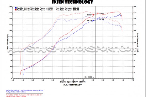 Injen cold air intake for Subaru Impreza STI 15-17