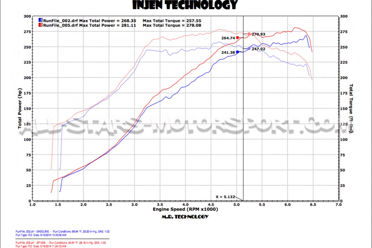 Admision Injen cold air para Subaru Impreza STI 15-17