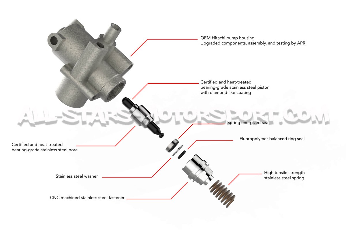 Golf 5 GTI / S3 8P / Golf 6 R / S3 8P 2.0 TFSI EA113 APR High Press...