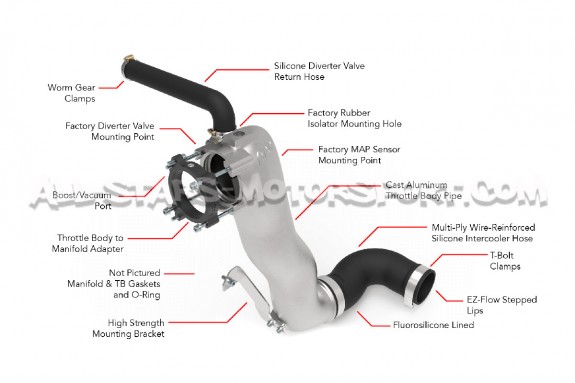 APR Charge Pipe Throttle Body Inlet Kit for Audi RS3 8V.5 y TTrs 8S