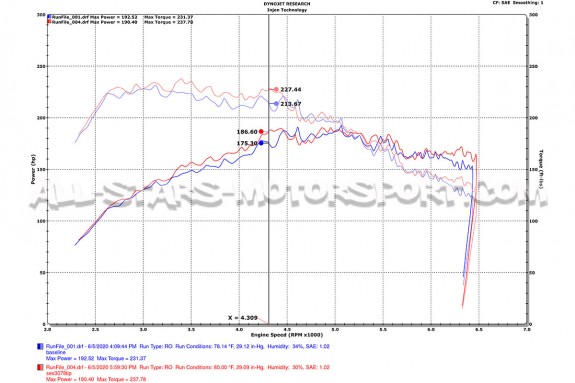 Inlet de turbo Injen pour Golf 7 GTI / R / S3 8V / Leon 3 Cupra / TT