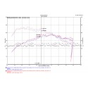 Inlet de turbo Injen pour Golf 7 GTI / R / S3 8V / Leon 3 Cupra / TT