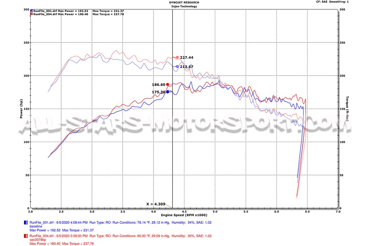 Golf 7 GTI / R / S3 8V / Leon 3 Cupra / TT Injen Turbo Inlet Elbow ...
