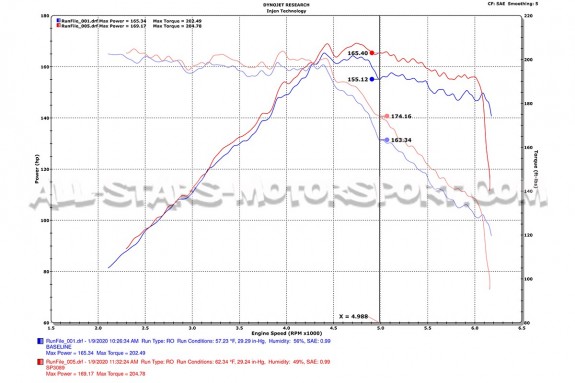 Injen Intake for Audi A3 / TT 8S / Leon 3 1.8 / 2.0 TFSI with MAF