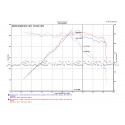 Injen Intake for Audi A3 / TT 8S / Leon 3 1.8 / 2.0 TFSI with MAF