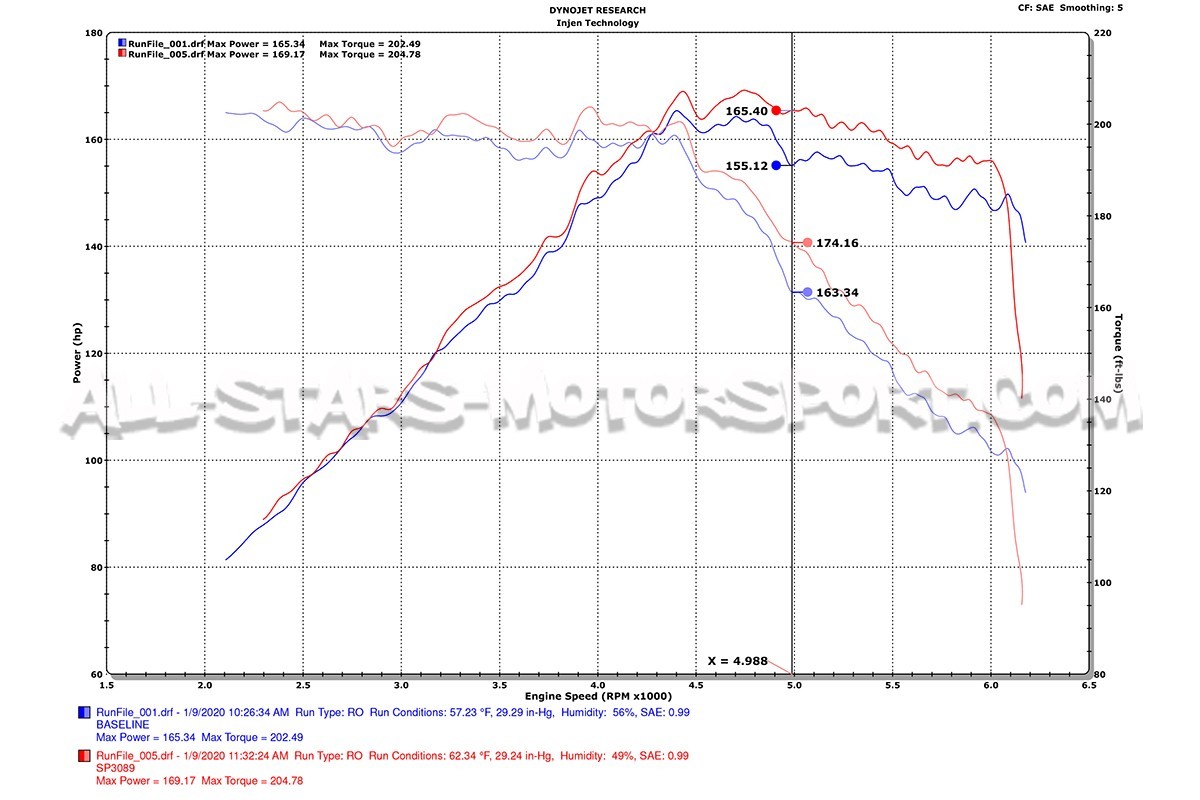Admission Injen pour Audi A3 / TT 8S / Leon 3 1.8 / 2.0 TFSI avec MAF