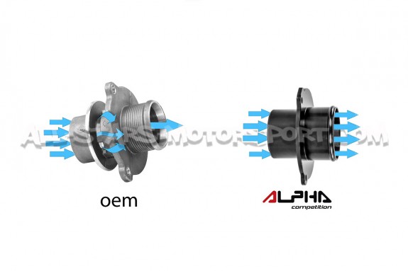Muffler delete Alpha Competition pour S3 8P / TTS 8J / Leon 2 Cupra...