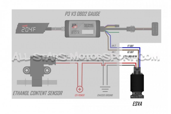 Adaptador lector de sonda de etanol para manómetro digital P3 Gauges