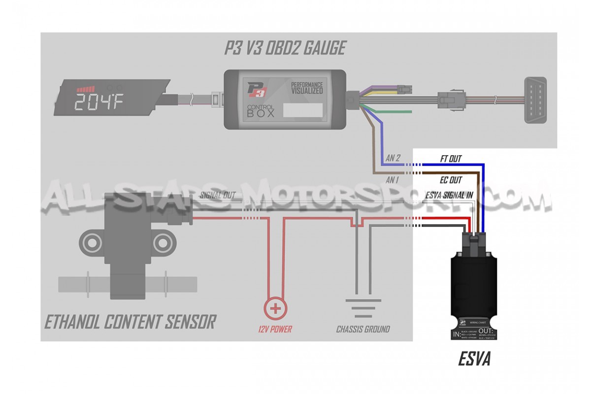 Adaptador lector de sonda de etanol para manómetro digital P3 Gauges